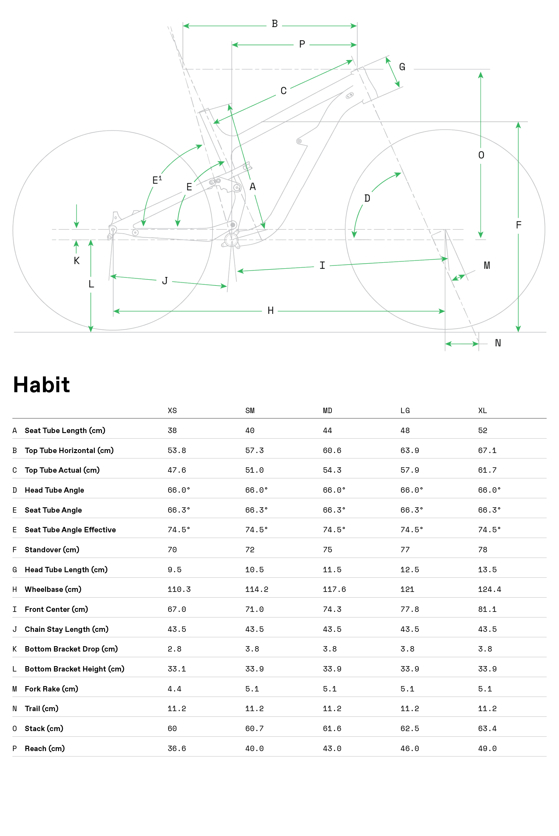 cannondale Habit Alloy geometry