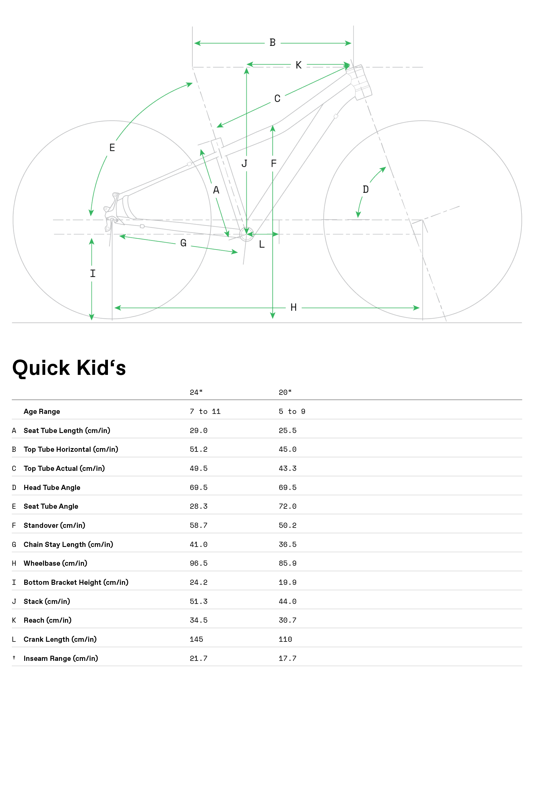 geometria