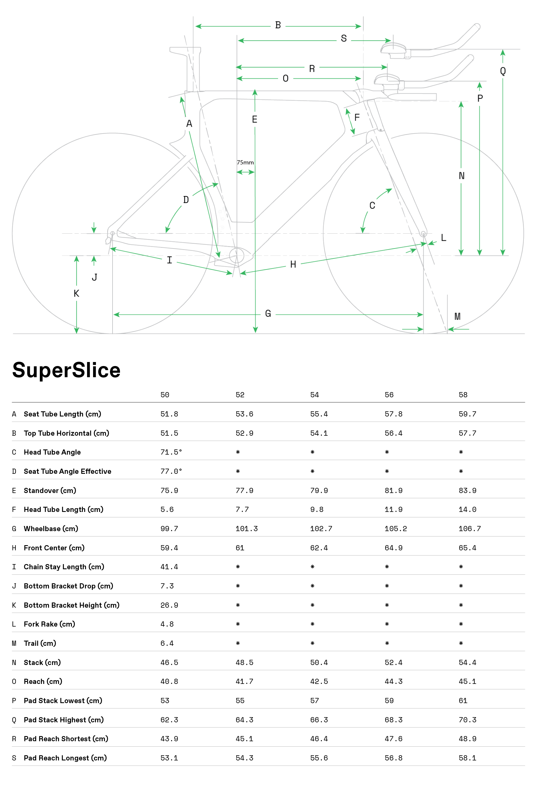 cannondale system six geometry chart
