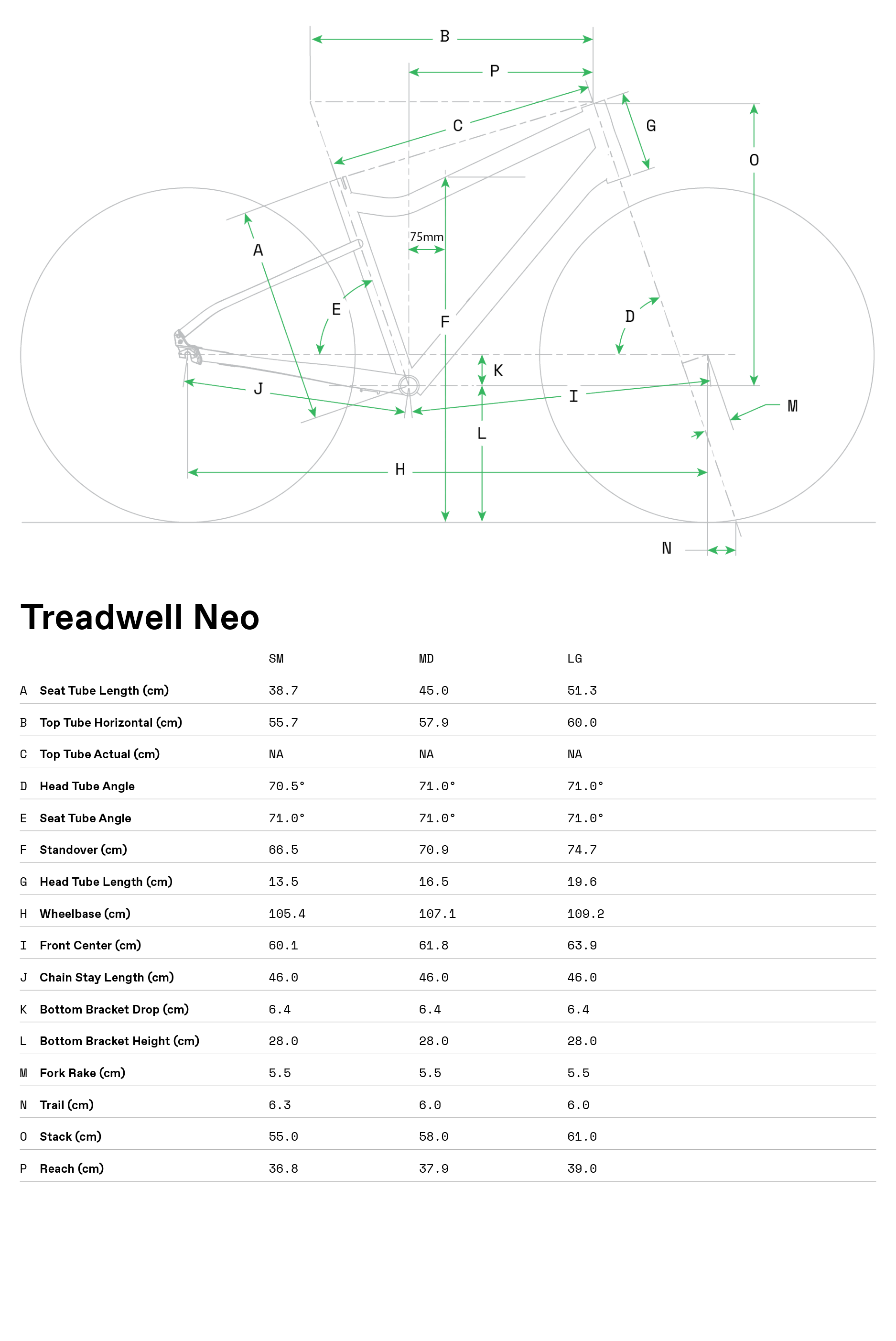 cannondale treadwell neo geometry