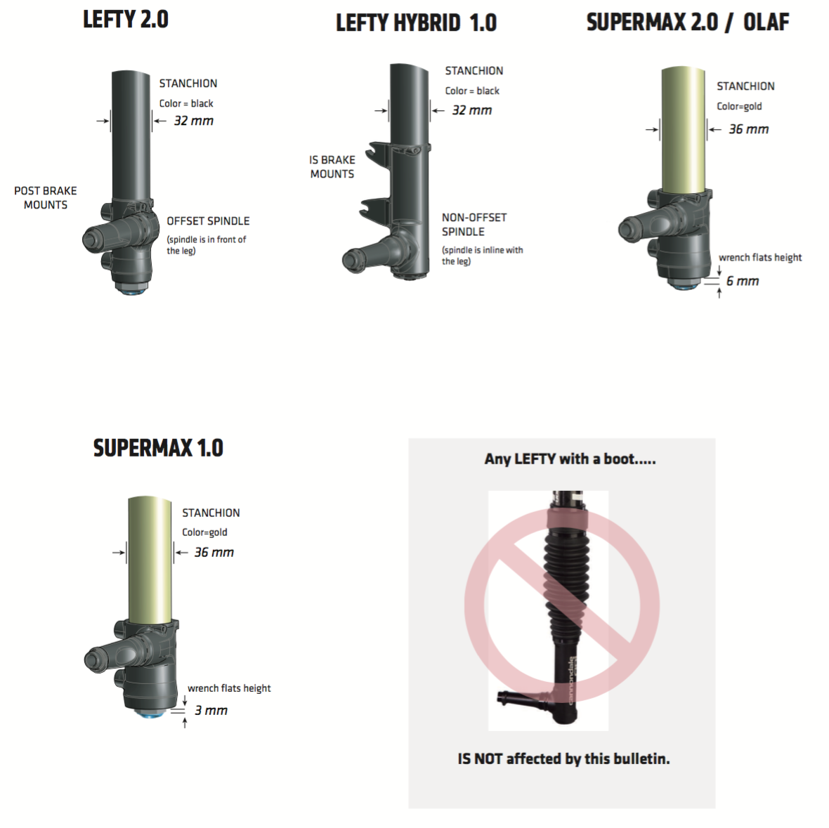 Lefty 2Spring Kit Identifcation