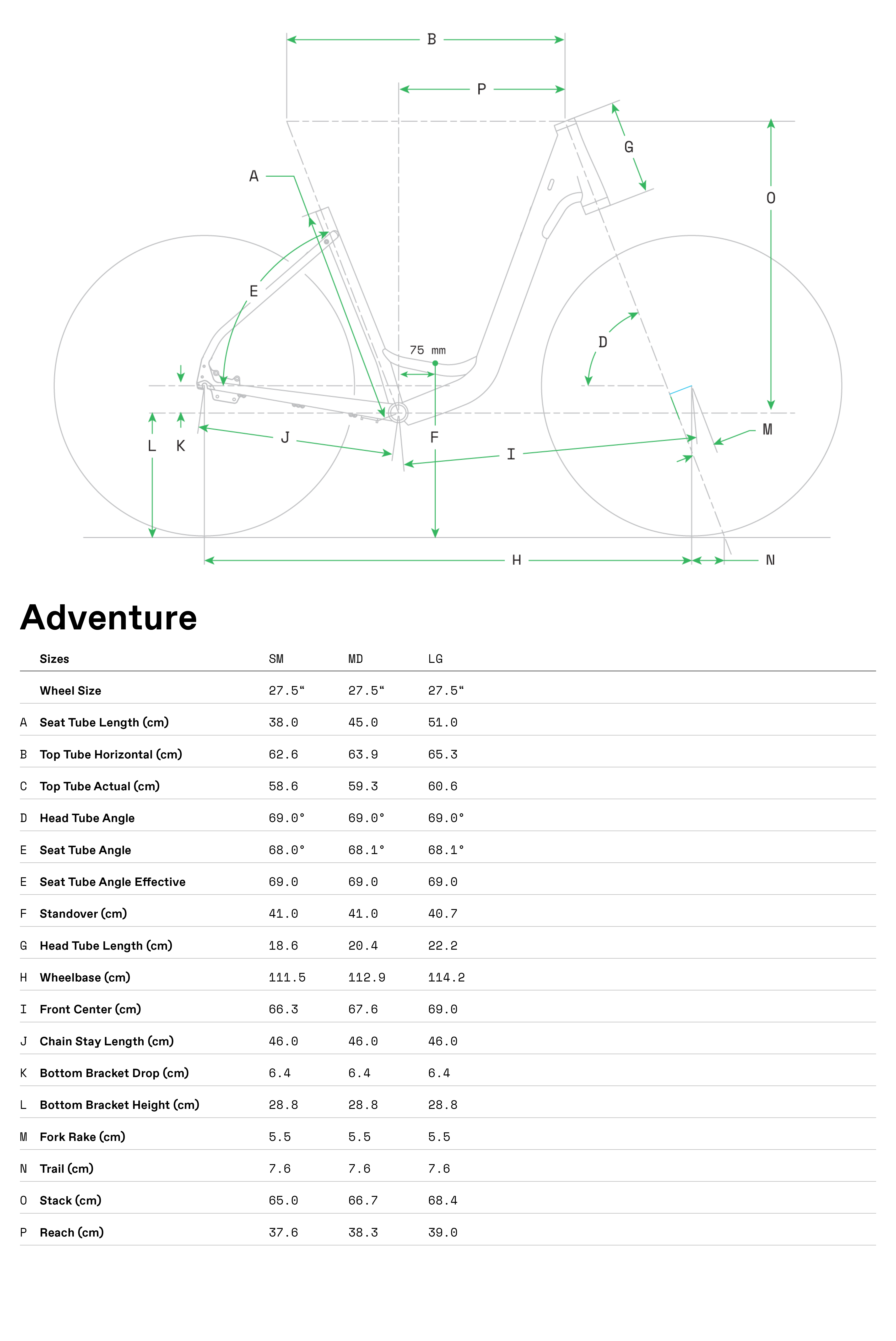 chart