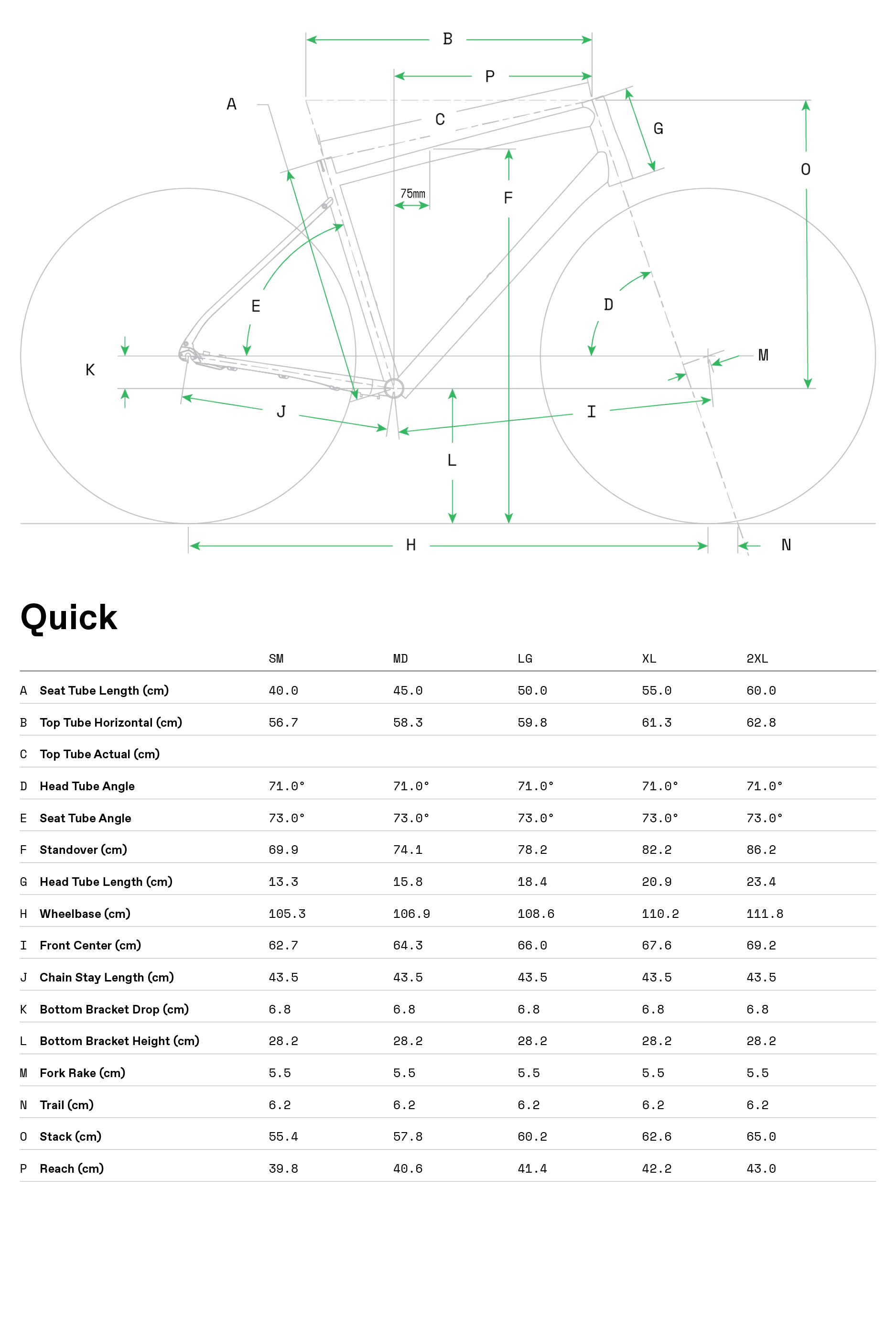 cannondale quick geometry