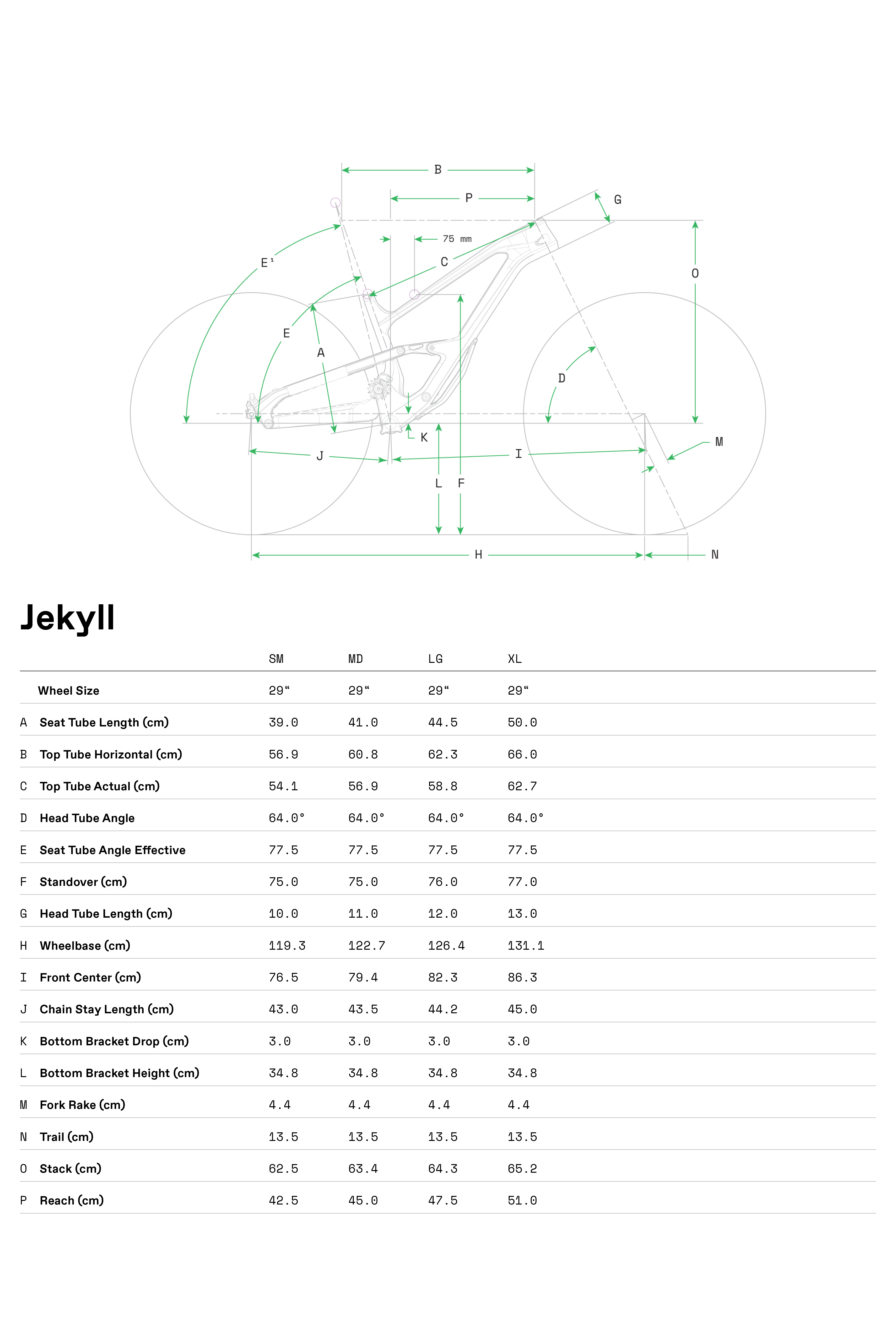 c21 jekyll web geo table
