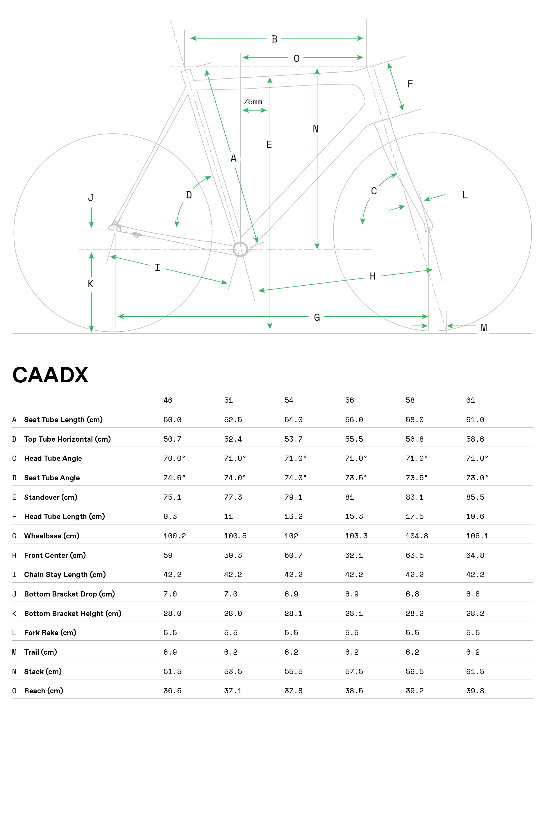 通勤スタイルにも変わるシクロクロスバイク キャノンデールCAADXが5月