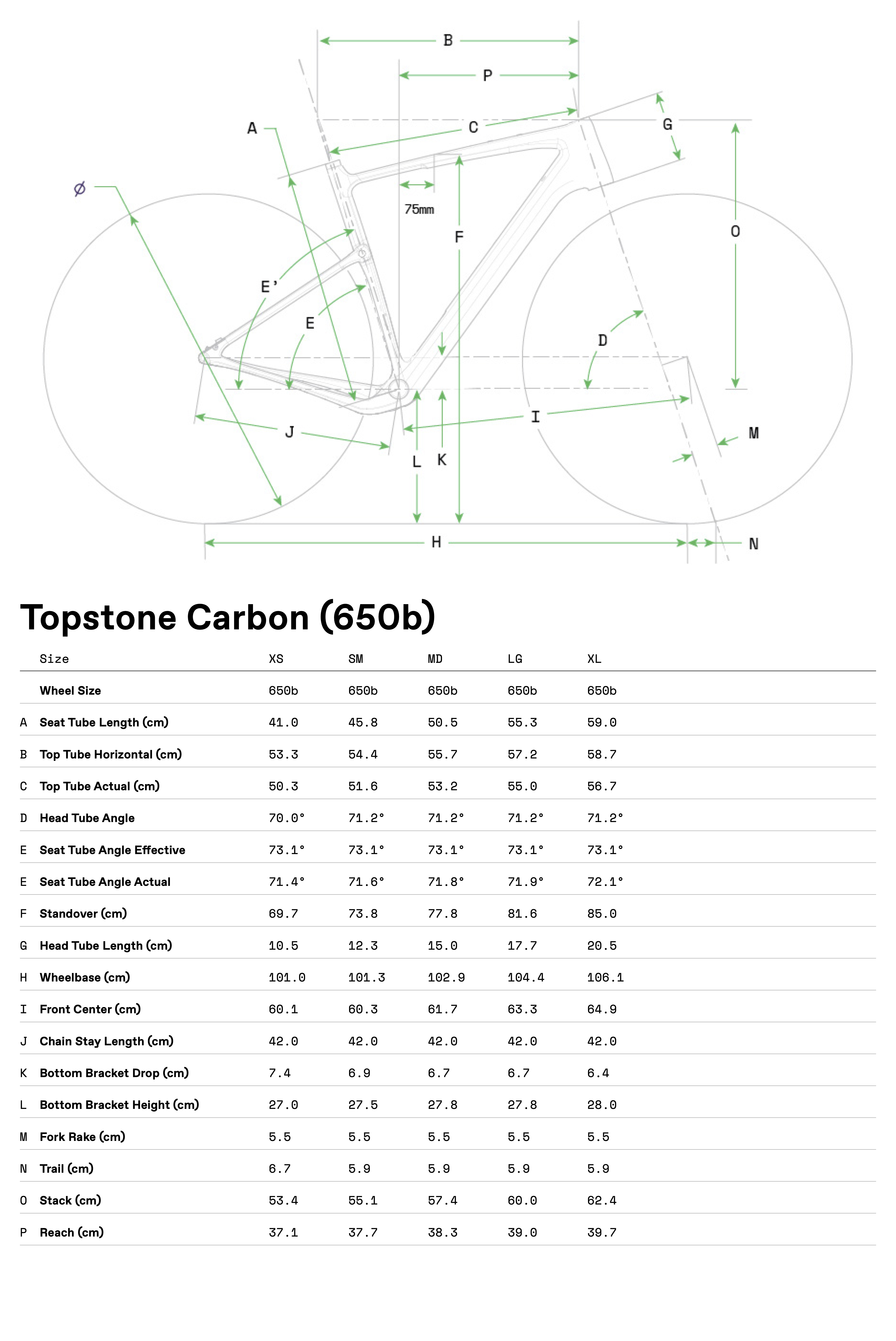 c22 topstone carbon 650b geotables v2