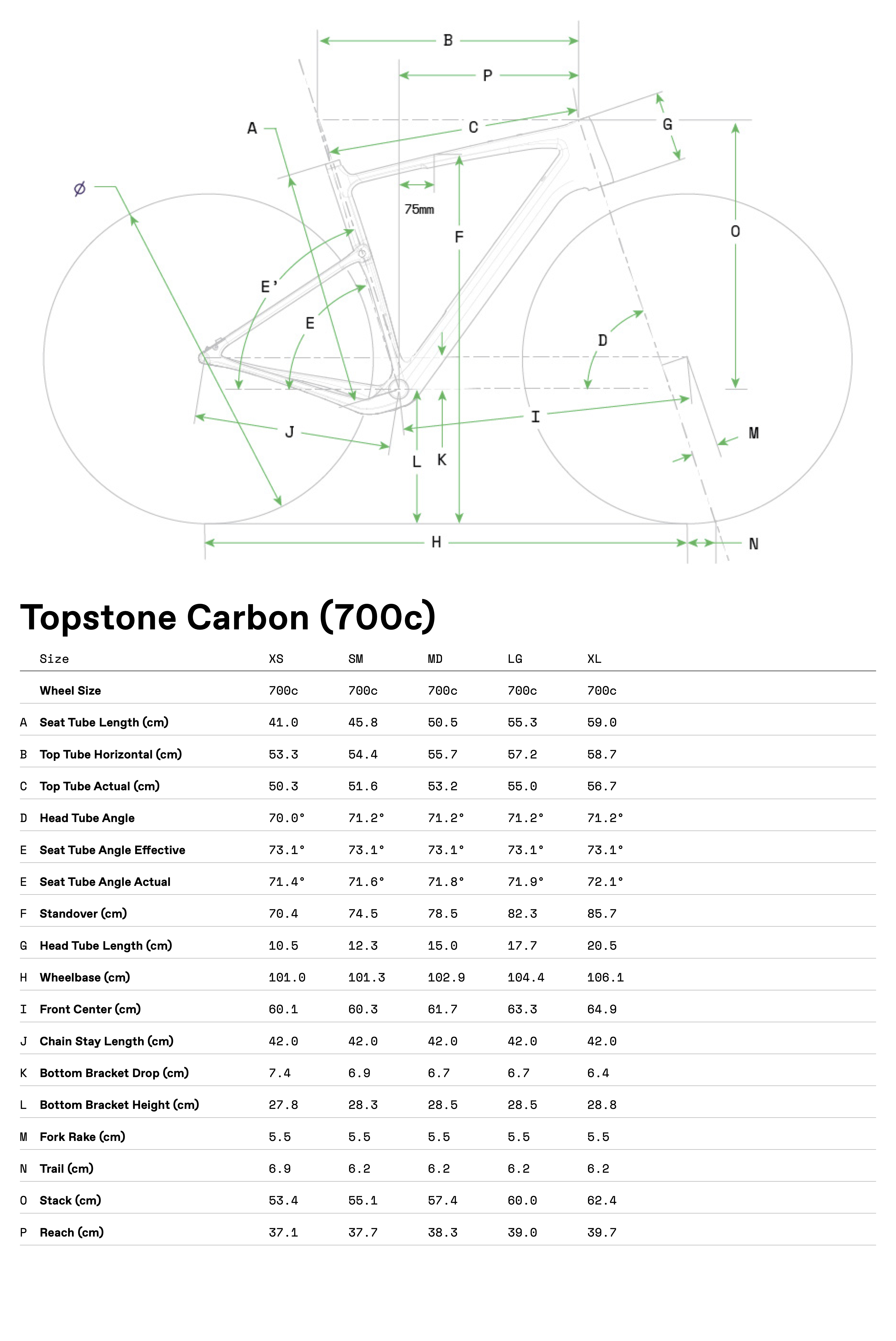 c22 topstone carbon geotable v2