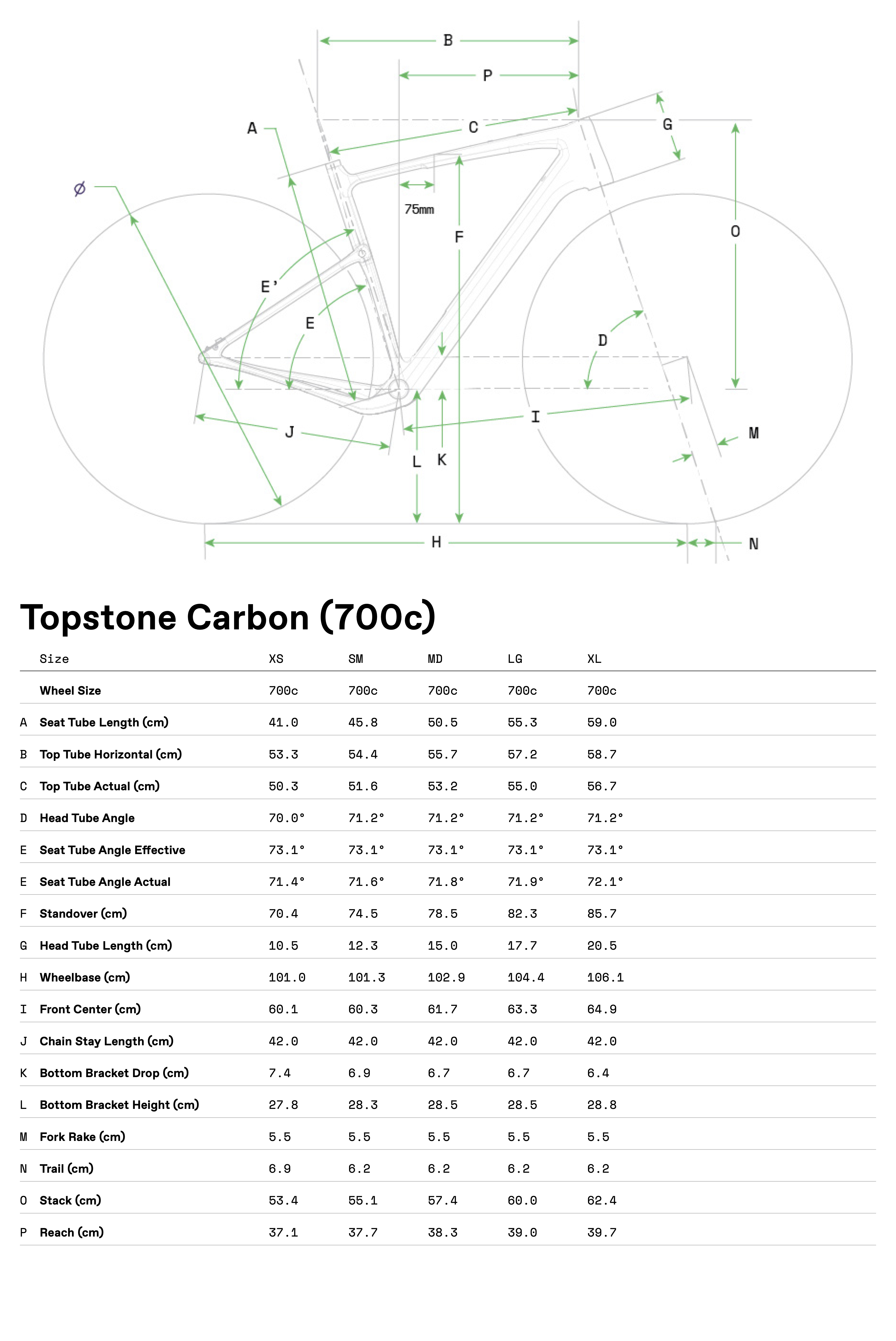 c22_topstone_carbon_geotable_v2.ashx?h=5610&iar=0&w=3750&hash=FE7E8A0999E1AE358C874B8AA10F9BD9