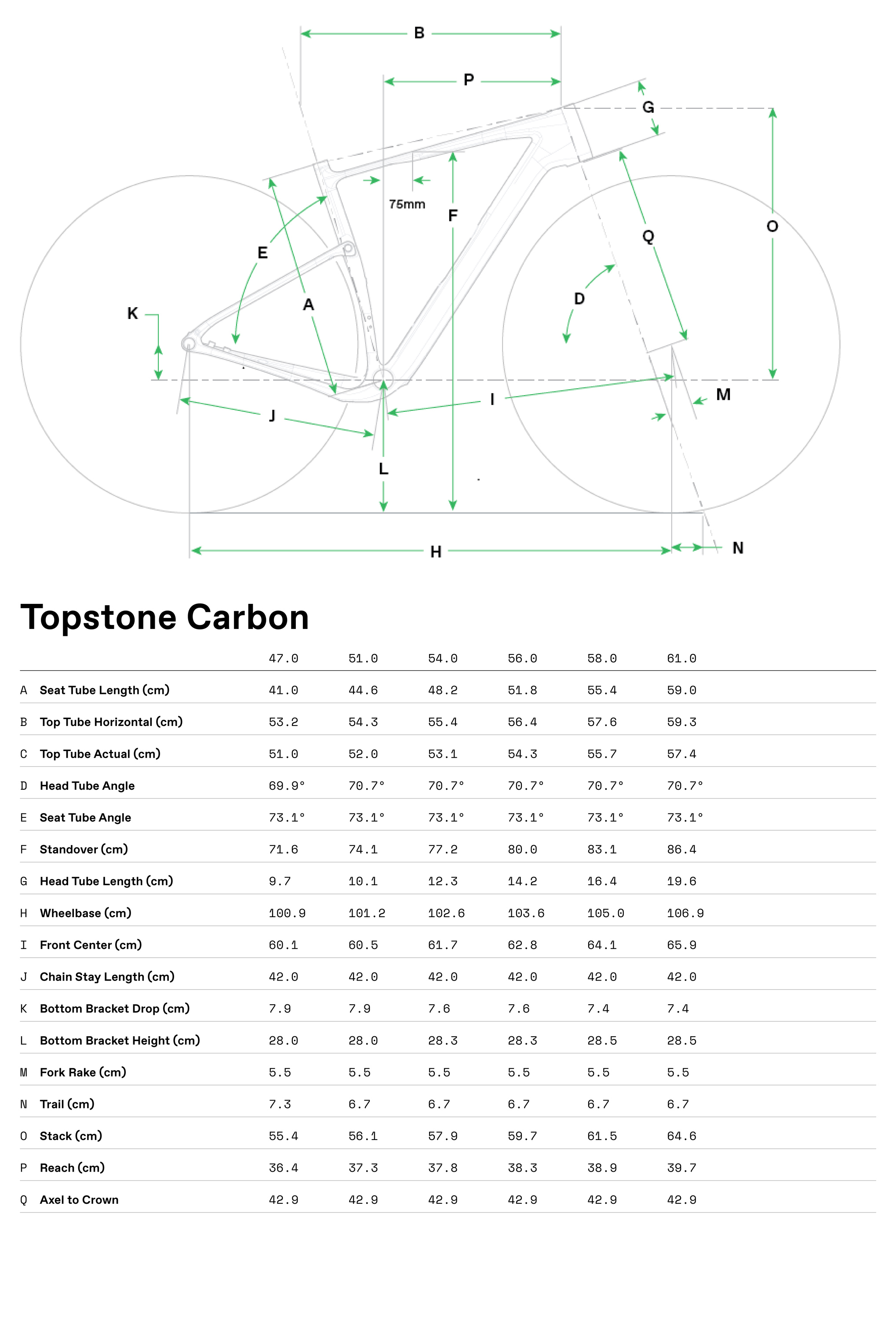 Cannondale Topstone Carbon Geometry