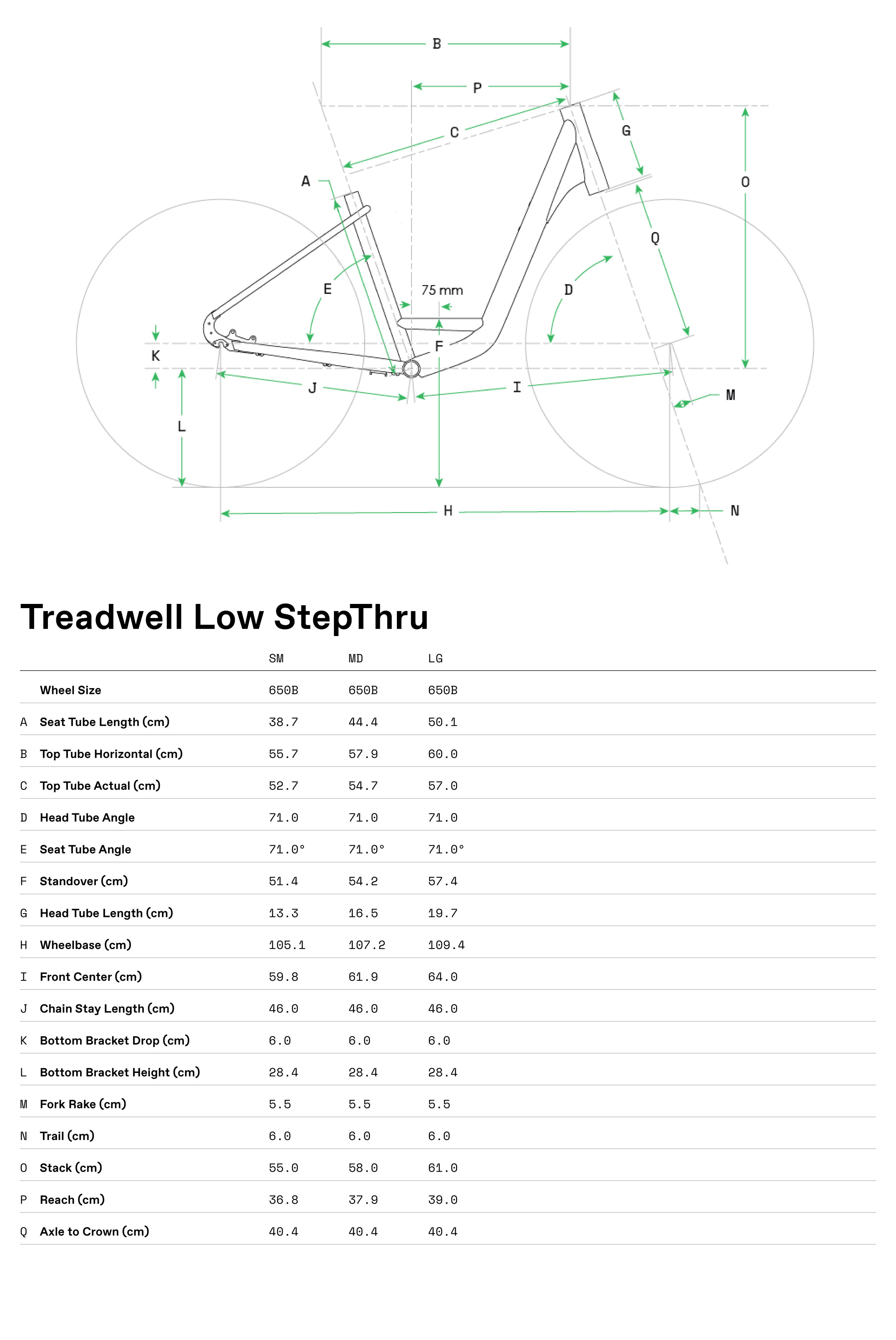 cannondale treadwell geometry